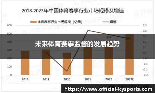 未来体育赛事监督的发展趋势