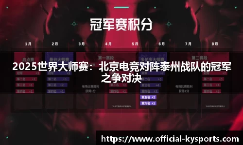 2025世界大师赛：北京电竞对阵泰州战队的冠军之争对决